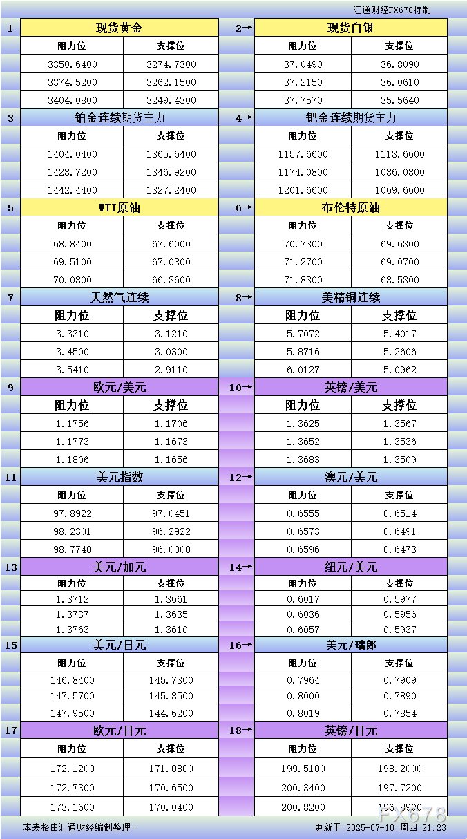 XM外汇官网_XM中文官网_XM官网登陆